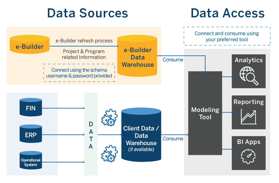 Data Warehouse infographic