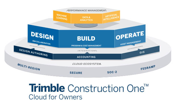 Trimble Construction One Cloud for Owners