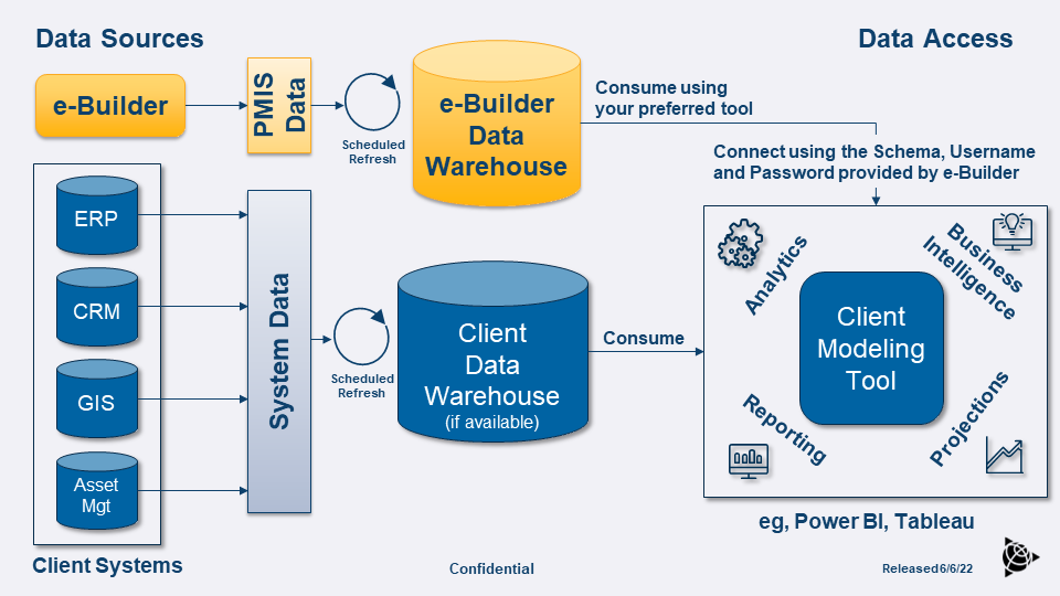 eB Data Warehouse Diagram v2.06_released